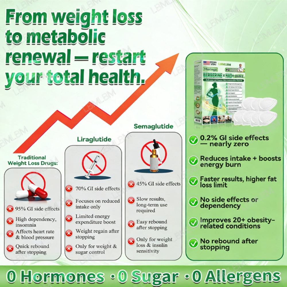 10-in-1 Nano Microneedle Patch Daily- For Weight, Skin, Diabetes & Joint Health