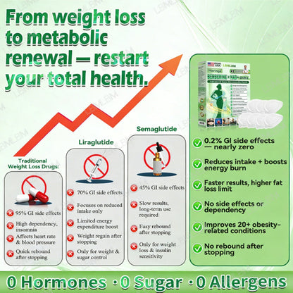 10-in-1 Nano Microneedle Patch Daily- For Weight, Skin, Diabetes & Joint Health